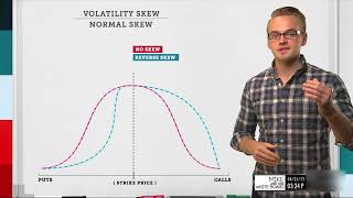 Volatility Skew Explained  Options Trading Concepts [upl. by Aerol433]