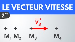 Le vecteur vitesse  Seconde  PhysiqueChimie [upl. by Affrica997]