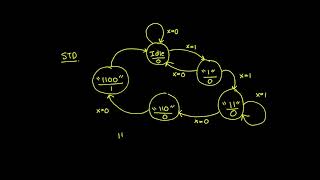 Sequence detector Moore state machine [upl. by Neltiak]