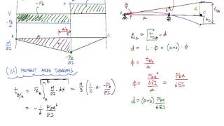 Moment Area Method Example 4 Part 22  Structural Analysis [upl. by Elonore]