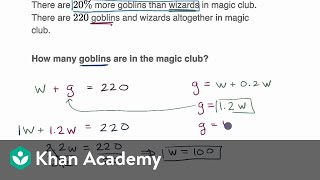 Percent word problem examples [upl. by Irej205]