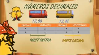 wwwmatecitoscom 4º Primaria Los Números decimales [upl. by Asenad]