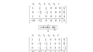 Basic Feasible Solutions [upl. by Rasecoiluj]