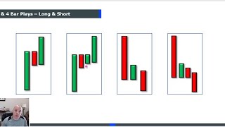 Make a Living in 1 Hour a Day Trading the 3 Bar Play [upl. by Selinski619]