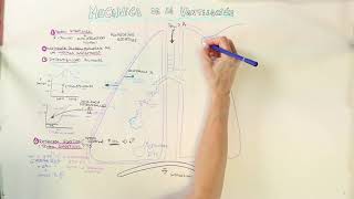 Mecánica de la Ventiación [upl. by Macmahon]
