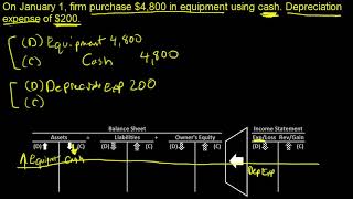 Journal Entry Purchase Equipment Depreciation Expense Accumulated Depreciation [upl. by Surovy942]