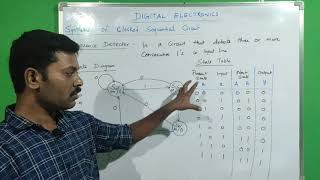 Sequence Detector  Design Procedure  Synthesis of Sequential Circuit  Tamil [upl. by Brander705]