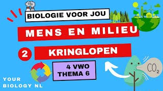 4 vwo  Mens amp Milieu  2  Kringlopen [upl. by Ymma831]