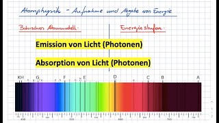 Atomphysik  Emission und Absorption von Licht [upl. by Sukhum]