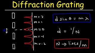 Diffraction Grating Problems  Physics [upl. by Ailla]