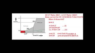 Differential Relay Testing Micom P643 [upl. by Nnagrom]