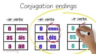 Spanish conjugation animated explanation video [upl. by Nomelc]