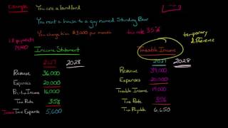 Income Tax Expense vs Income Tax Payable [upl. by Douty]