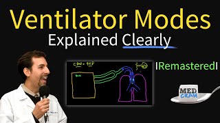 Ventilator Modes Explained PEEP CPAP Pressure vs Volume [upl. by Airlee429]