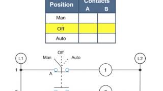 Selector Switches and Contacts in a Diagram  What They Do [upl. by Nirb]