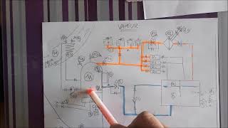 description production de vapeur [upl. by Tiat]