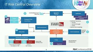 Implementing a Quantitative CyberRisk Framework A FinSrv Case Study [upl. by Latsyrc]