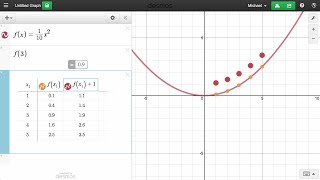 Learn Desmos Function Notation [upl. by Neelear]