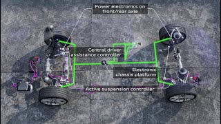 How Active Suspension works Animation [upl. by Jeni]