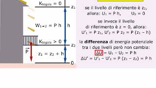 TEORIA Energia potenziale AMALDI ZANICHELLI [upl. by Nylaroc]