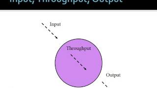 Introduction to Systems Theory [upl. by Berri]