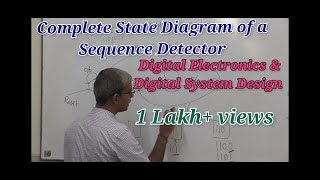 Complete State Diagram of a Sequence Detector [upl. by Eicyac]