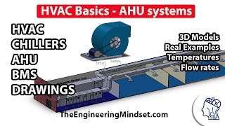 Fundamentals of HVAC  Basics of HVAC [upl. by Hultgren]