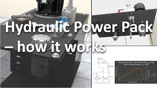 Hydraulic Power Pack  how it works [upl. by Akcebar]