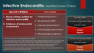 Infective Endocarditis Modified Duke Criteria [upl. by Thibaut]