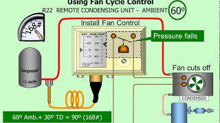 Online HVAC Training  HVAC Training Solutions [upl. by Gatias]