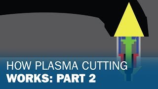 How Plasma Cutting Works Part 2 [upl. by Sneve]