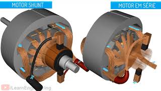 Motor CC Como funciona [upl. by Giorgio735]