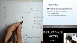 MODULE 6 part 1  Simple Strain StressStrain Diagram and Axial Deformation [upl. by Gray36]