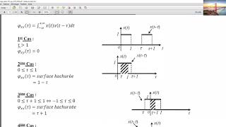 Traitement du signalexercices avec solutionsla densité spectrale dénergie [upl. by Norvin473]