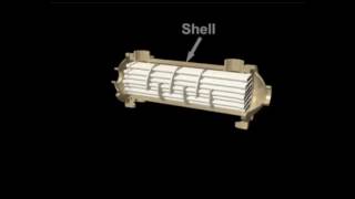 Shell and Tube Heat Exchanger Demonstration [upl. by Giulia]