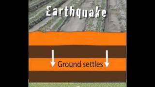 Sand Boil Forms  Sand Volcano educational [upl. by Macmullin]