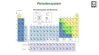 Periodensystem [upl. by Ahscrop]