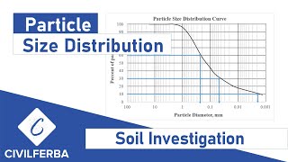 Drawing Particle Size Distribution Curve [upl. by Ongun]