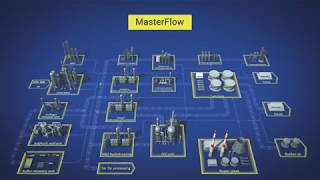 BASF product portfolio for Refineries [upl. by Zahavi]