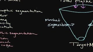 How to Use Market Segmentation Developing a Target Market [upl. by Fleta]