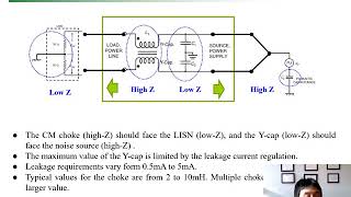 Passive and Active EMI filters for power electronics [upl. by Tenaj]