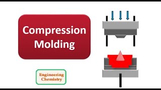 Compression Molding [upl. by Straus123]