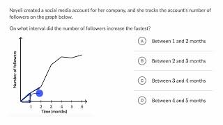 Key features of graphs — Basic example  Math  SAT  Khan Academy [upl. by Meehahs]