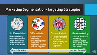 MAR101  CH6  Segmentation Targeting amp Positioning [upl. by Munn]