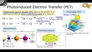 51 Introduction to Photoinduced Electron Transfer [upl. by Anawqahs197]