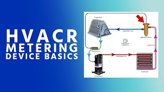 HVACR Metering Device Basics [upl. by Aramit212]