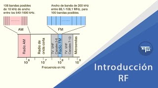 Introducción a las radio frecuencias  Ritsa RF [upl. by Aitas]