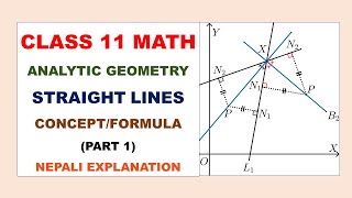 Class 11 Maths  Analytic Geometry Straight Lines P1  Basic Concept and Formula Collection [upl. by Kusin]