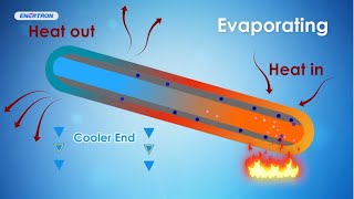 Volume 1 Heat Pipe Basics 101 [upl. by Gadmann]