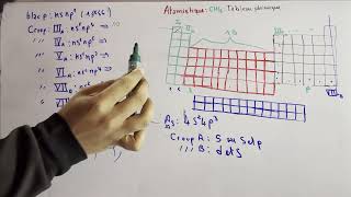 Atomistique  chapitre 4  Tableau périodique périodegroupebloccolonne بالدارجة  part11 [upl. by Narud]